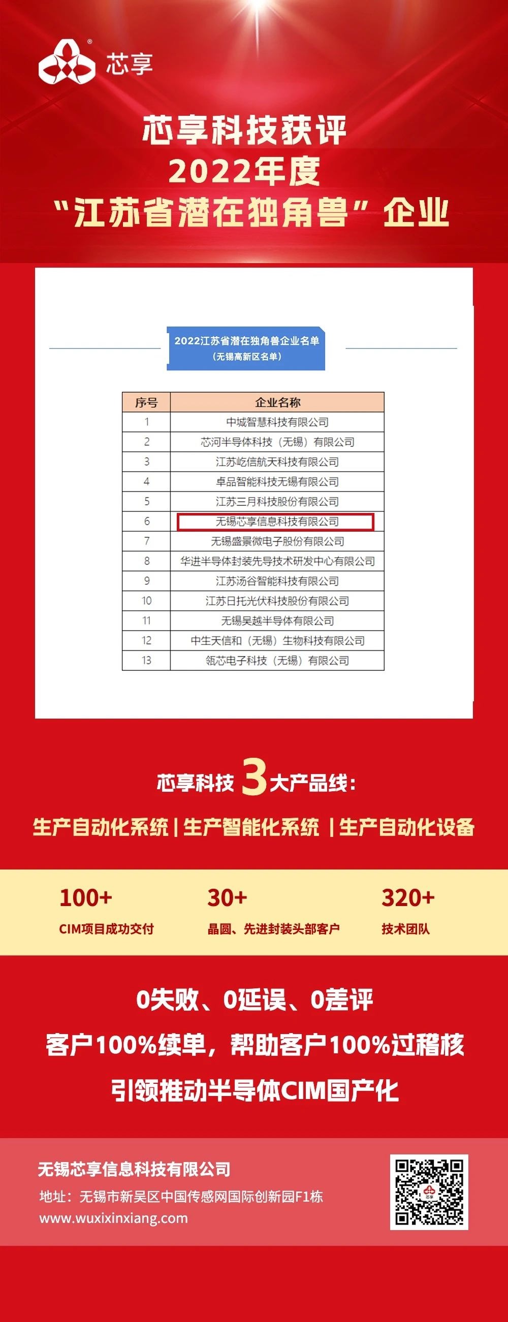 芯享科技獲評2022年度“江蘇省潛在獨角獸”企業(yè)